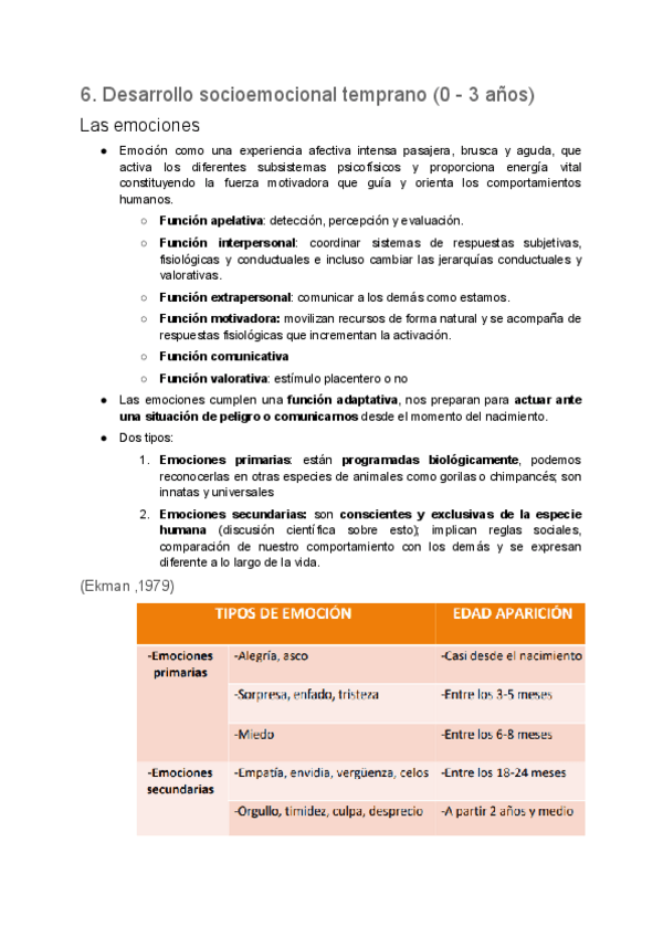Miniatura del documento Tema-2-.6-Desarrollo-emocional.pdf