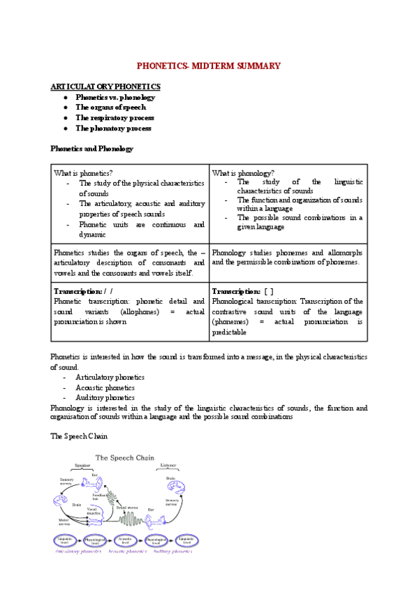 Miniatura del documento Phonetics-Review.pdf