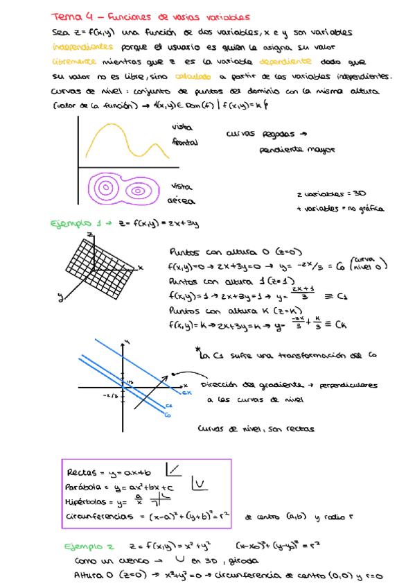 Miniatura del documento Tema-4-Funciones-de-varias-variables.pdf