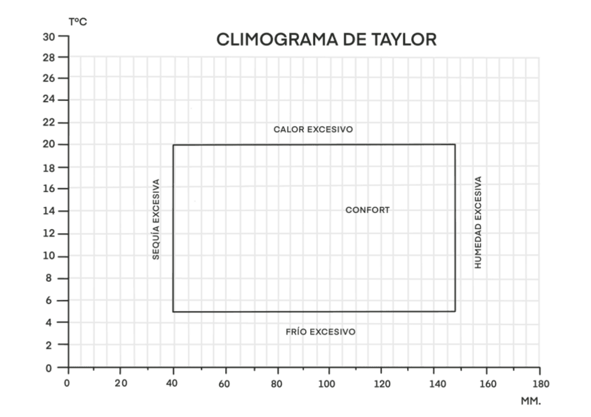 Miniatura del documento Climograma-de-taylor.pdf