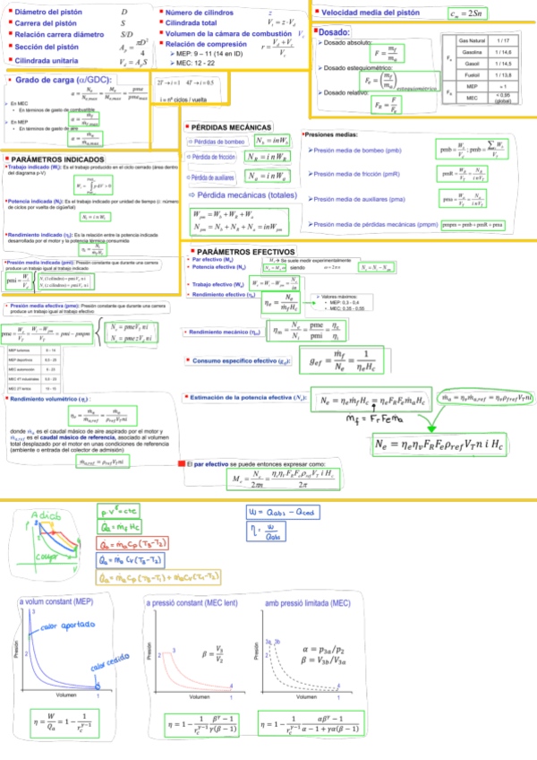 Miniatura del documento Formulario-maquinas-termicas.pdf