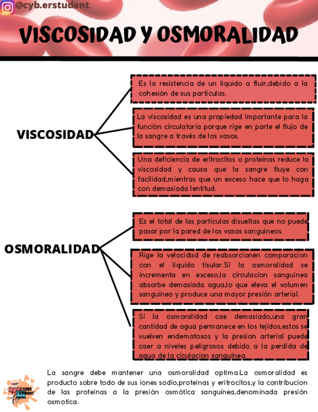 Miniatura del documento VISCOSIDAD-Y-OSMORALIDAD.pdf