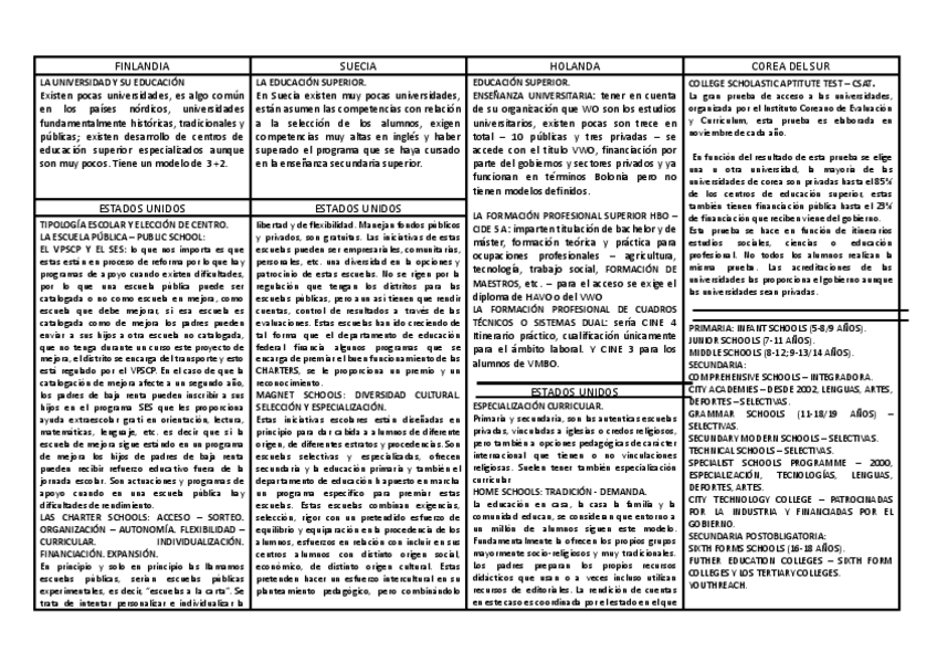 Miniatura del documento Resumen-Educacion-superior-y-tipologias-de-centros.pdf
