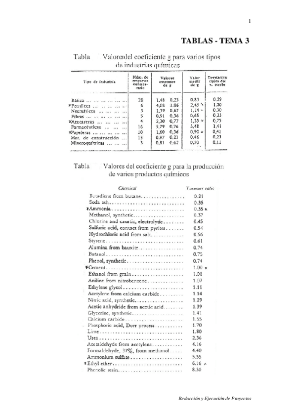 Miniatura del documento TABLAS-TEMA-3-Economia-I.pdf