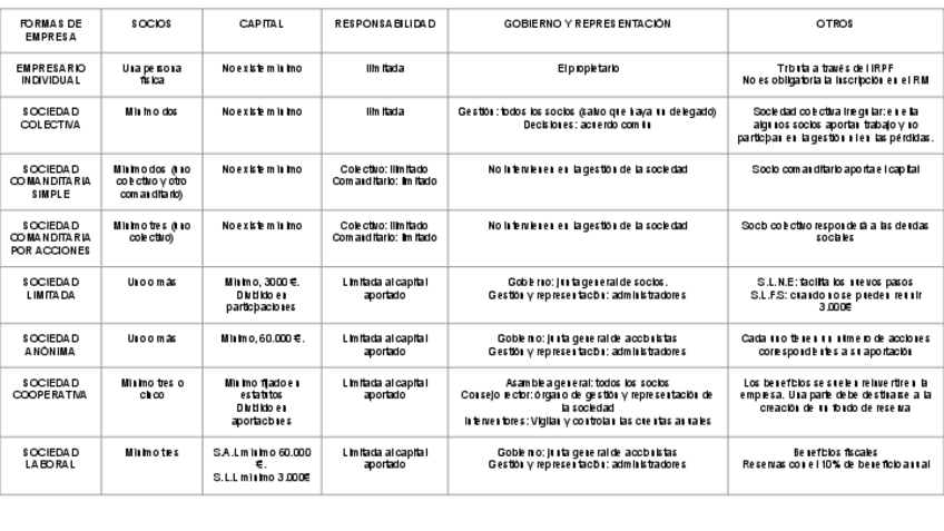 Miniatura del documento 2.-Formas-de-empresa.pdf