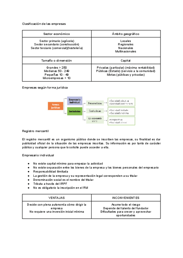 Miniatura del documento 2.-Clases-y-formas-de-empresa.pdf