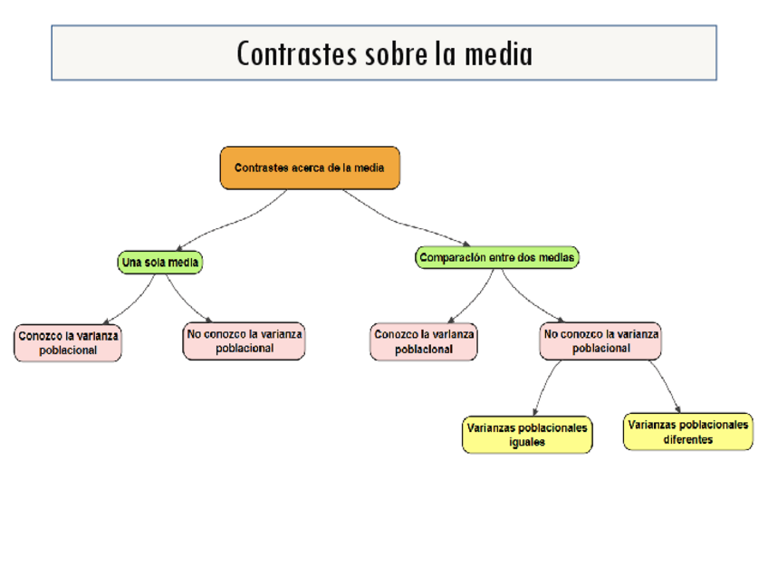 Miniatura del documento Diferenciademedias.pdf