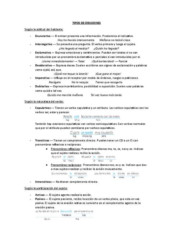 Miniatura del documento Tipos-de-oraciones.pdf
