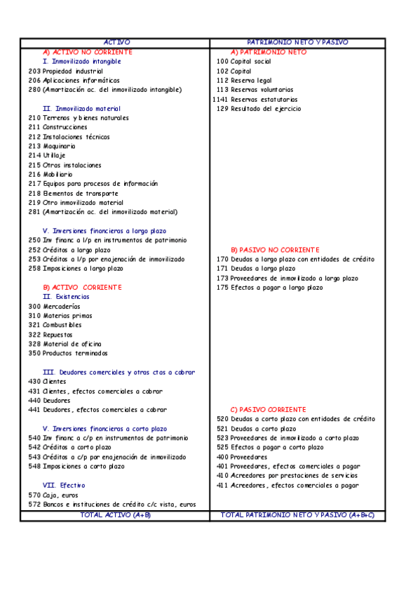 Miniatura del documento Balance-SELECTIVIDAD-Actualizado-A-color.pdf