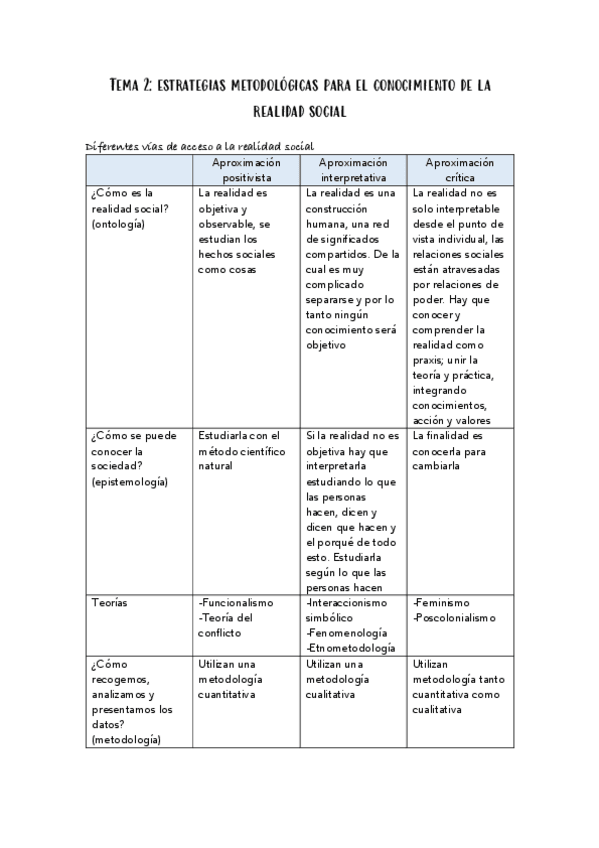 Miniatura del documento Tema-2-metodologia.pdf