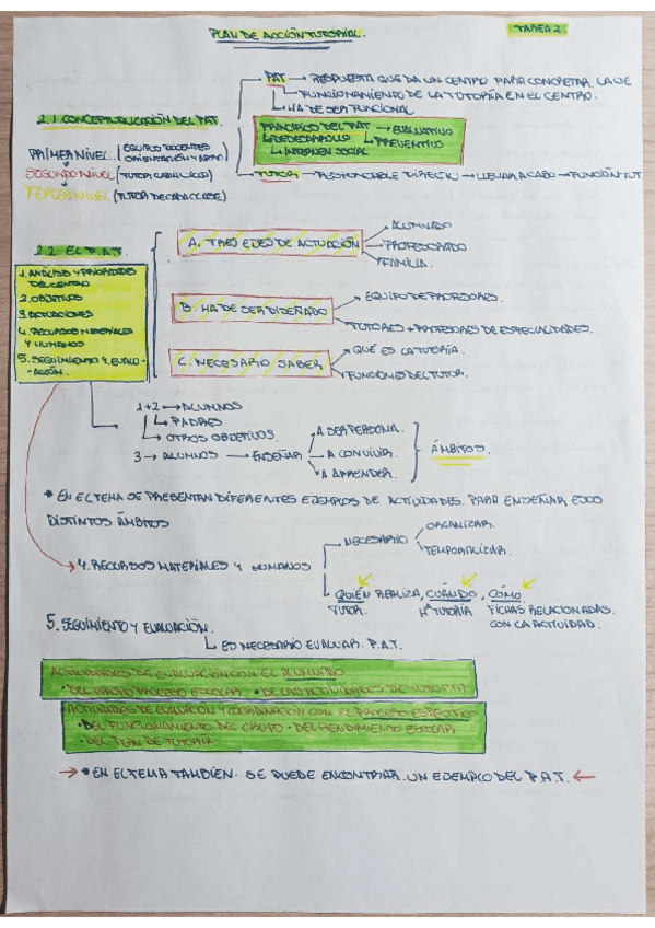 Miniatura del documento Tarea-2.pdf