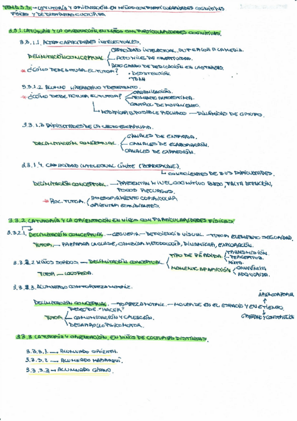 Miniatura del documento Esquema-3.pdf