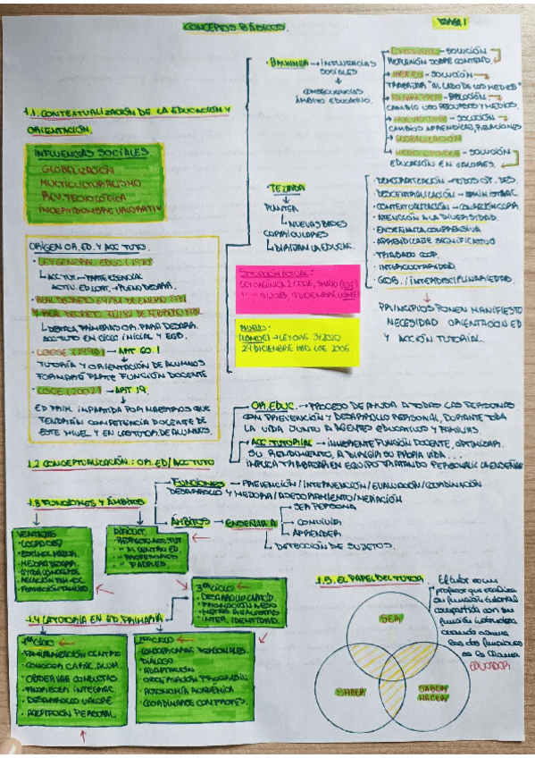 Miniatura del documento Tarea-1-OEAT.pdf