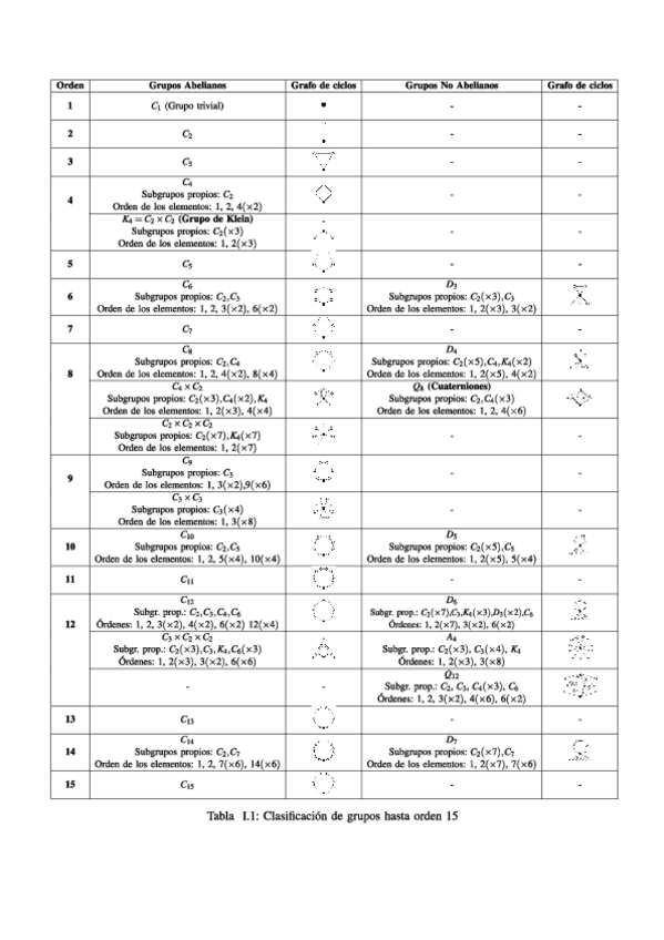 Miniatura del documento tabla-Grupos.pdf