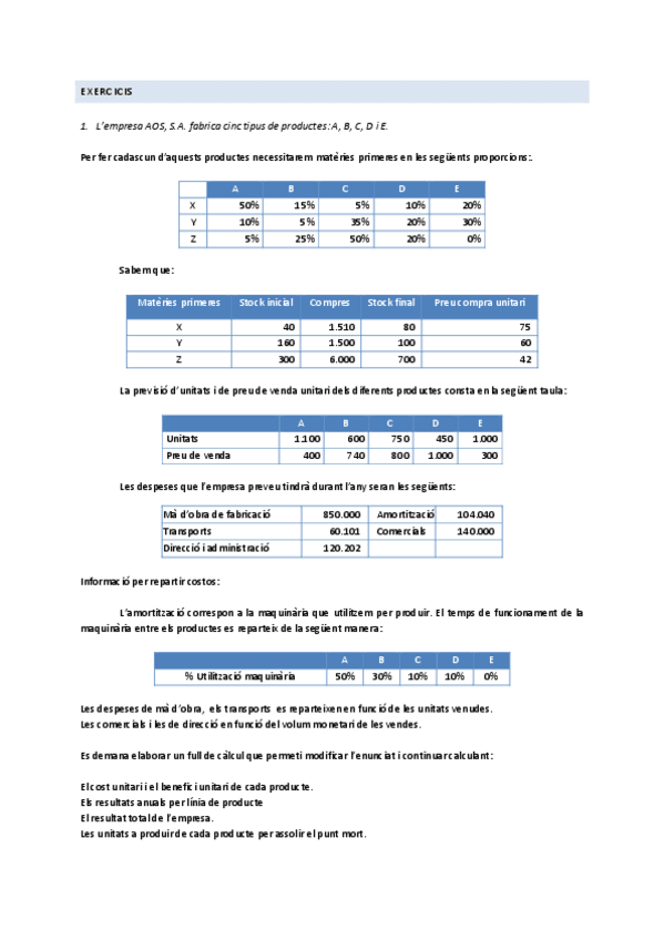Miniatura del documento 1.-Exercicis-punt-mort.pdf