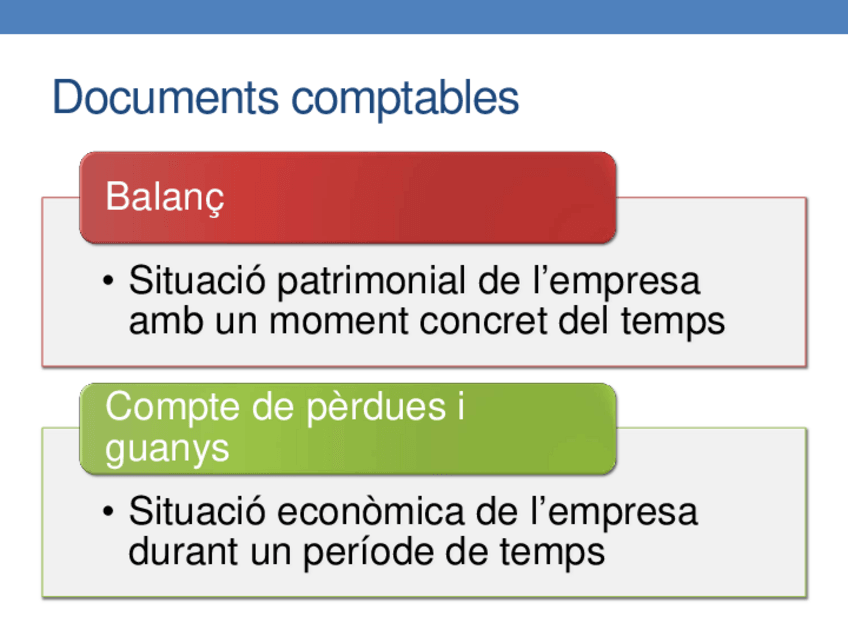 Miniatura del documento 7.-Resum-documents-comptables.pdf