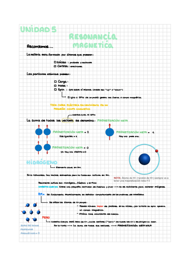 Miniatura del documento Resonancia-magnetica-unidad-5.pdf