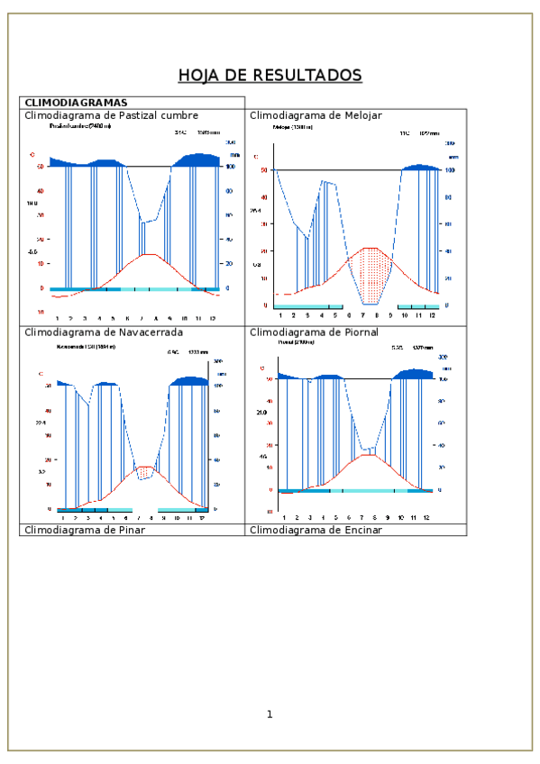 Miniatura del documento Hoja de resultados Prácticas (Nuria Pérez Rioja Grupo F).docx