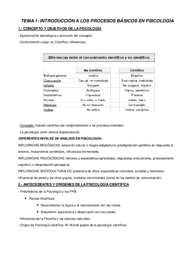 Miniatura del documento TEMA-1.-INTRODUCCION-A-LOS-PROCESOS-BASICOS-EN-PSICOLOGIA.pdf