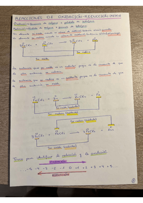 Miniatura del documento Reacciones-oxidacion-reduccion.pdf