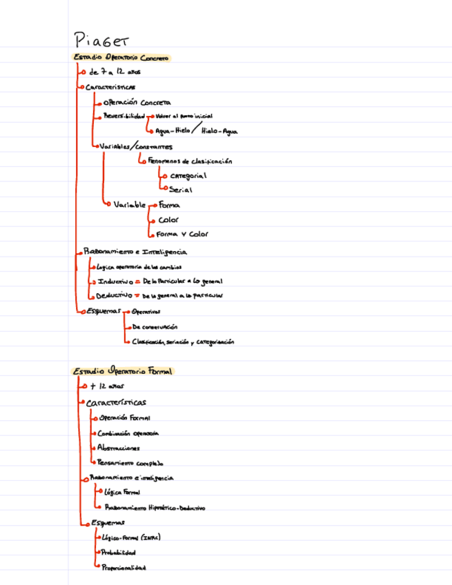 Miniatura del documento Punteo-Desarrollo.pdf