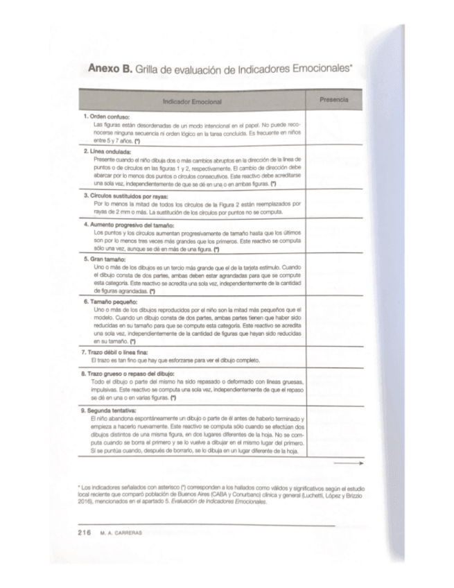 Miniatura del documento Anexo-B.-Grilla-de-evaluacion-de-Indicadores-Emocionales.pdf