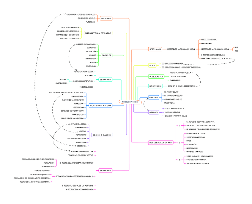 Miniatura del documento PSICOLOGIA-SOCIAL.pdf