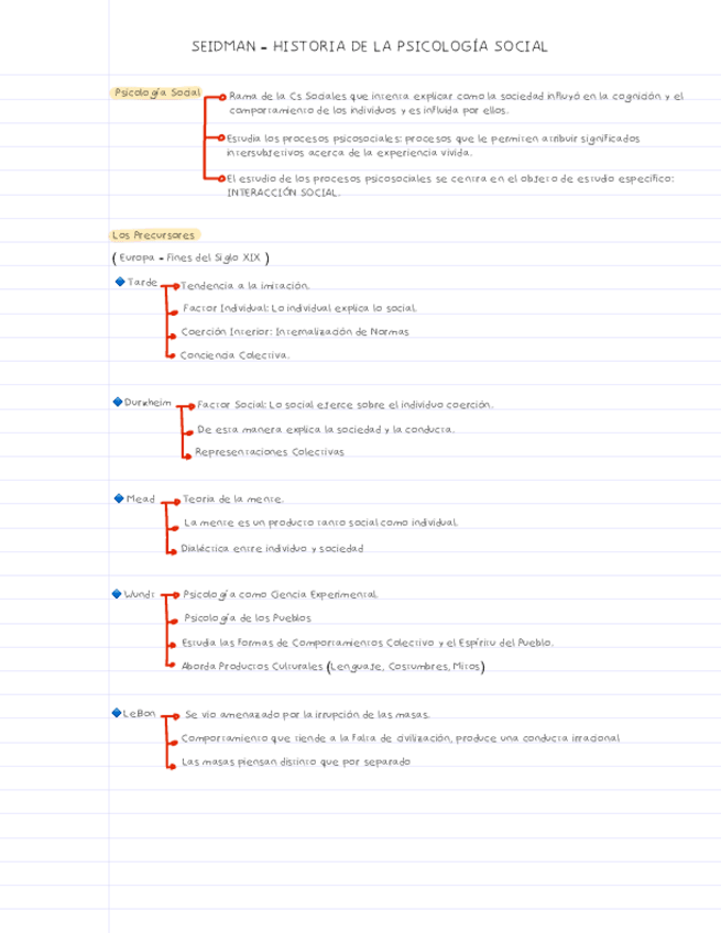 Miniatura del documento RESUMEN-FINAL-DE-PSICOLOGIA-SOCIAL.pdf