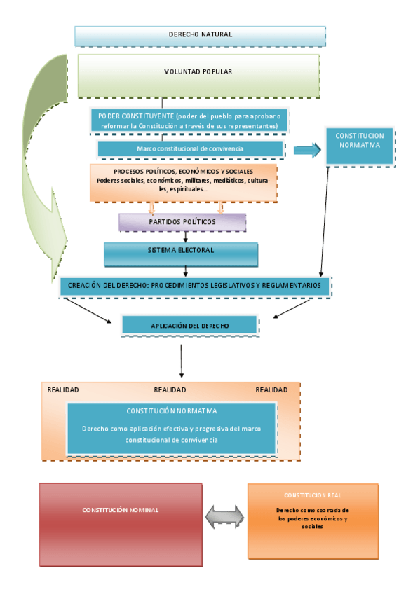 Miniatura del documento LOSPODERESDELESTADO-dc.pdf