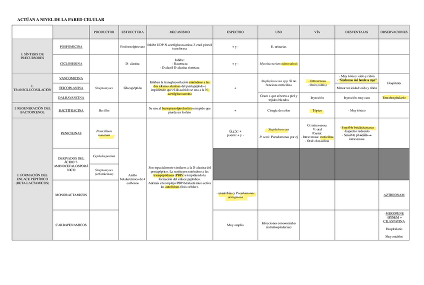Miniatura del documento TABLAS-ANTIBIOTICOS-muy-completas.pdf
