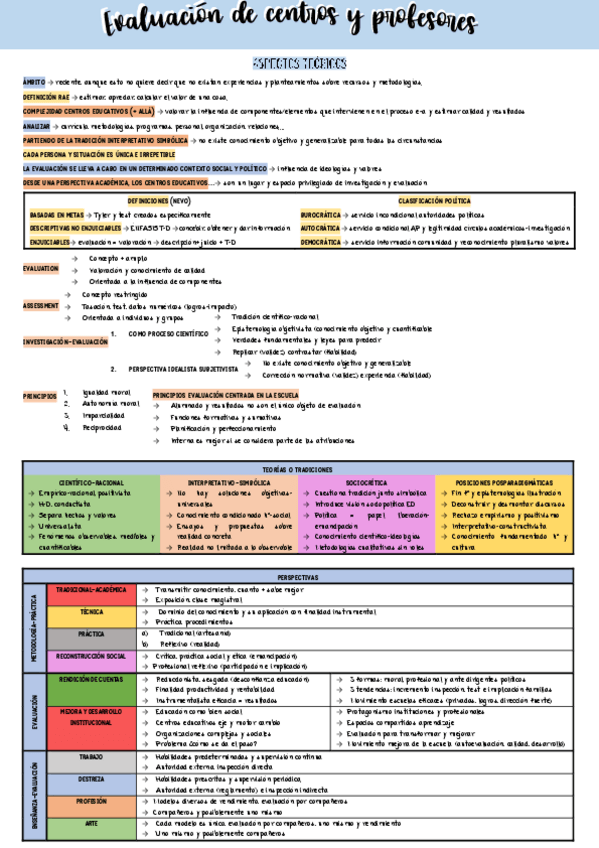 Miniatura del documento Apuntes-utiles-para-responder-la-pregunta-practica.pdf