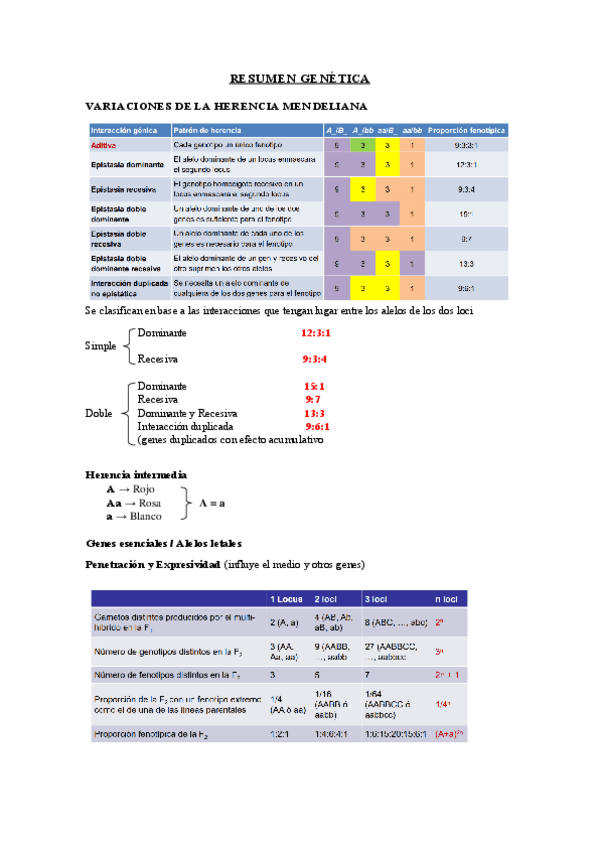 Miniatura del documento Resumen-de-Genetica-1o-Cuatri-y-examenes.pdf
