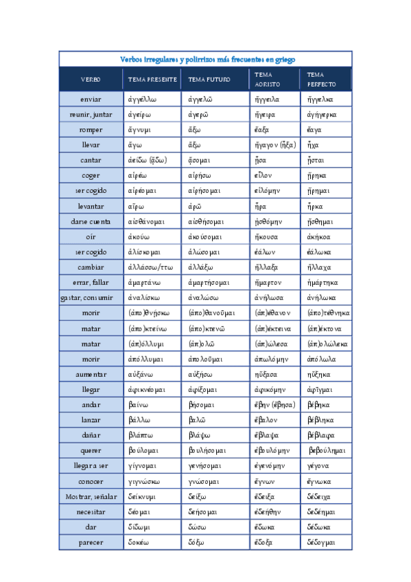 Miniatura del documento Verbos-irregulares.pdf