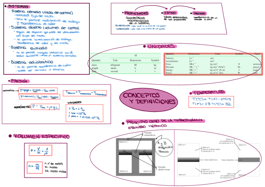 Miniatura del documento Formulas-Termodinamica.pdf