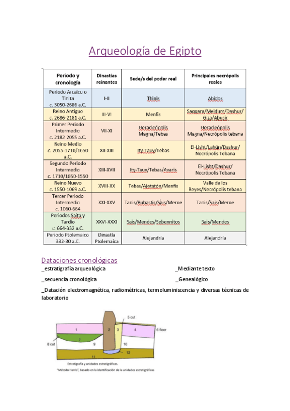 Miniatura del documento Arqueologia-de-Egipto.pdf