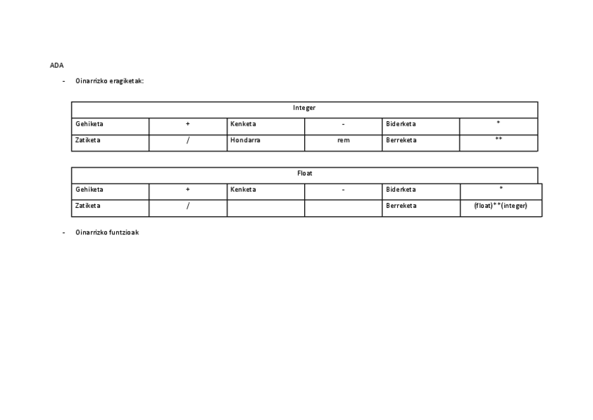 Miniatura del documento Oinarrizko-Programazioa-ADA-oinarrizkoa.pdf