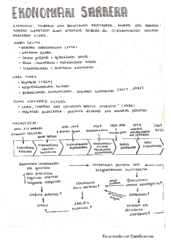 Miniatura del documento EKONOMIA-Laburpena.pdf