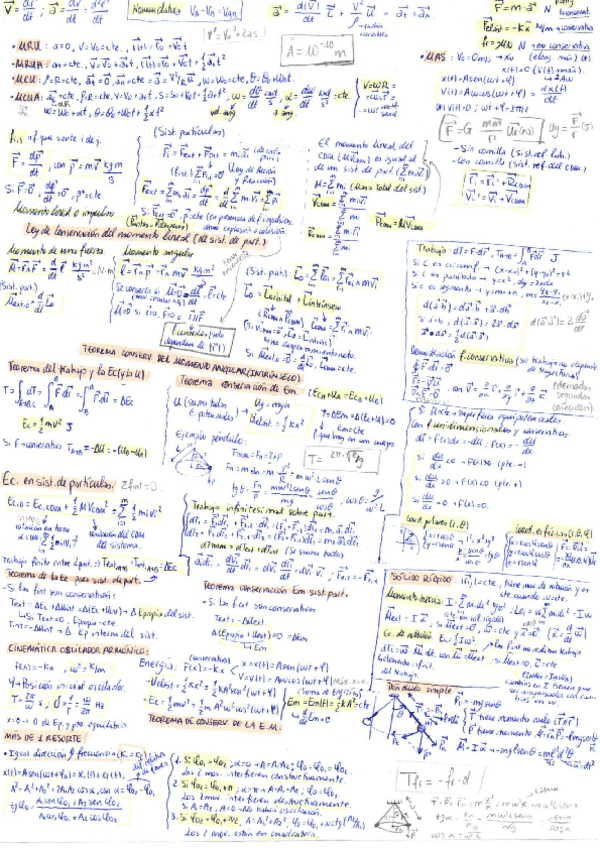 Miniatura del documento Formulario-Fisica-1-Carmen-Piqueras.pdf