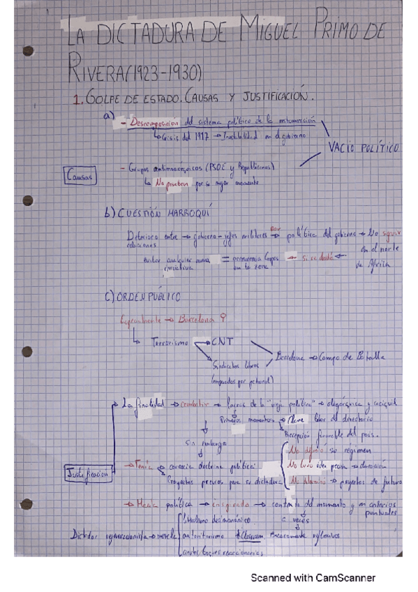 Miniatura del documento ESQUEMA Primo Rivera.pdf