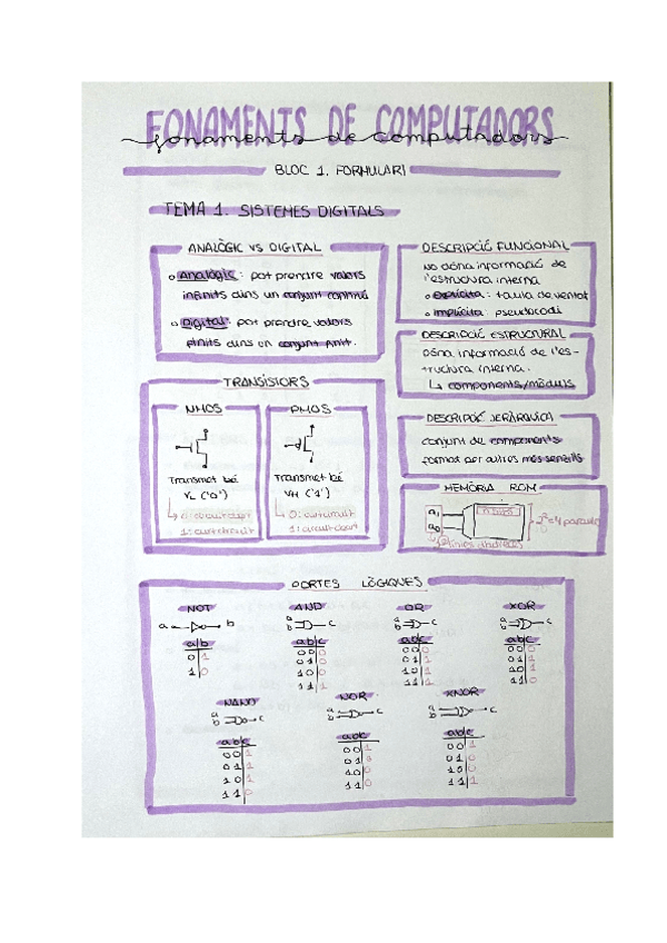 Miniatura del documento FC-Bloc 1 Formulari/Resum (temes 1,2,3).pdf
