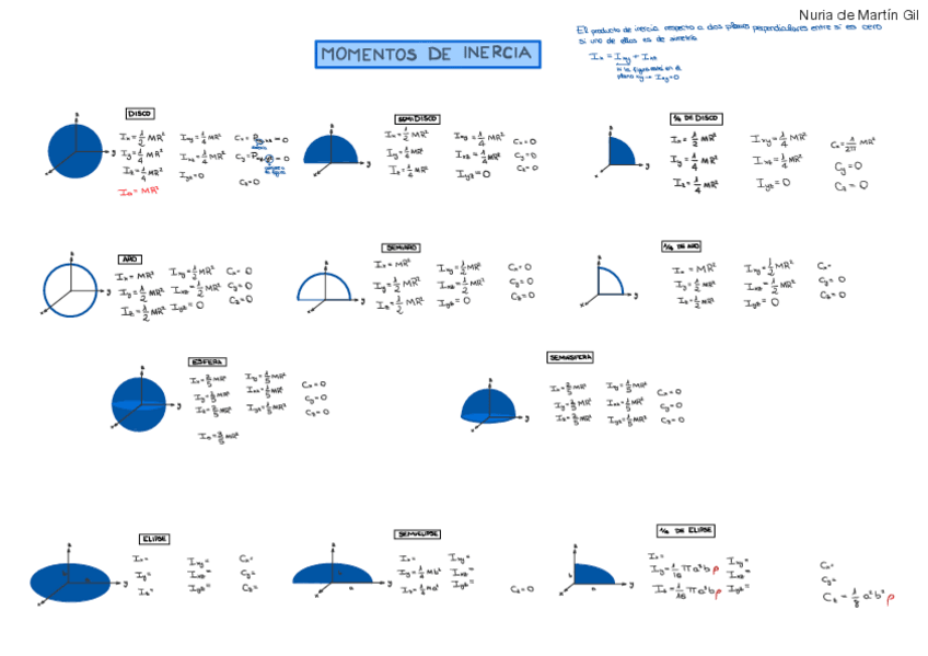 Miniatura del documento Formulas.pdf