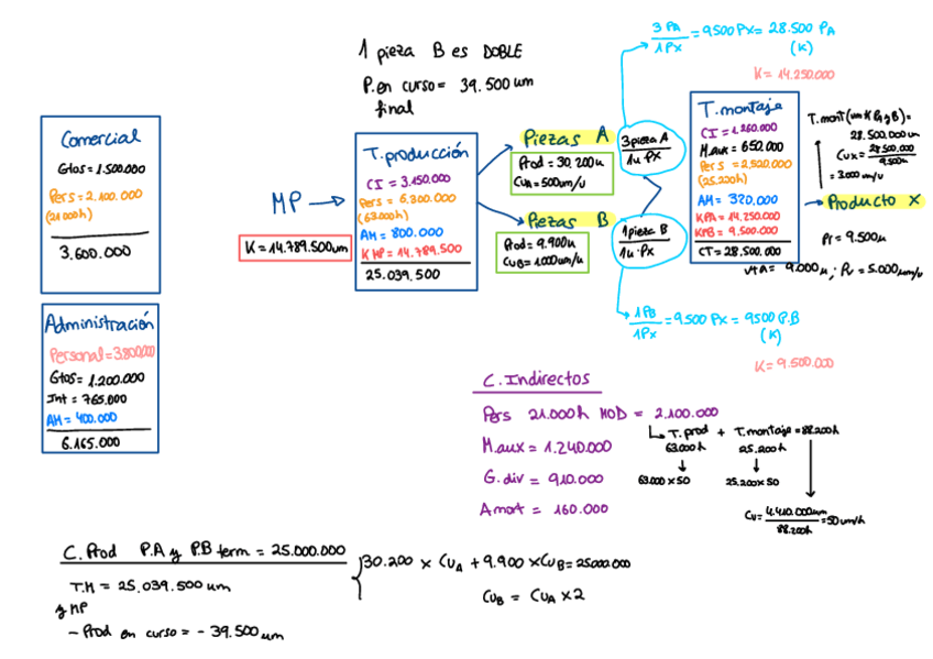 Miniatura del documento 1.-CHOM-2-Solucion.pdf