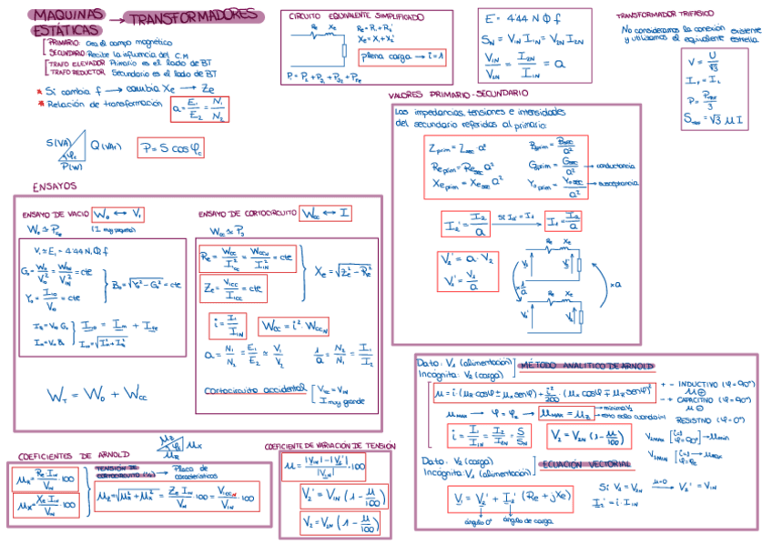 Miniatura del documento Formulas-Maquinas-Electricas.pdf