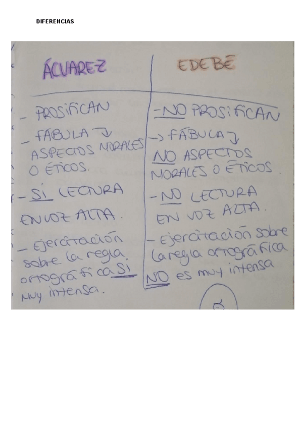 Miniatura del documento Diferencias-ALVAREZ-y-EDEBE.pdf