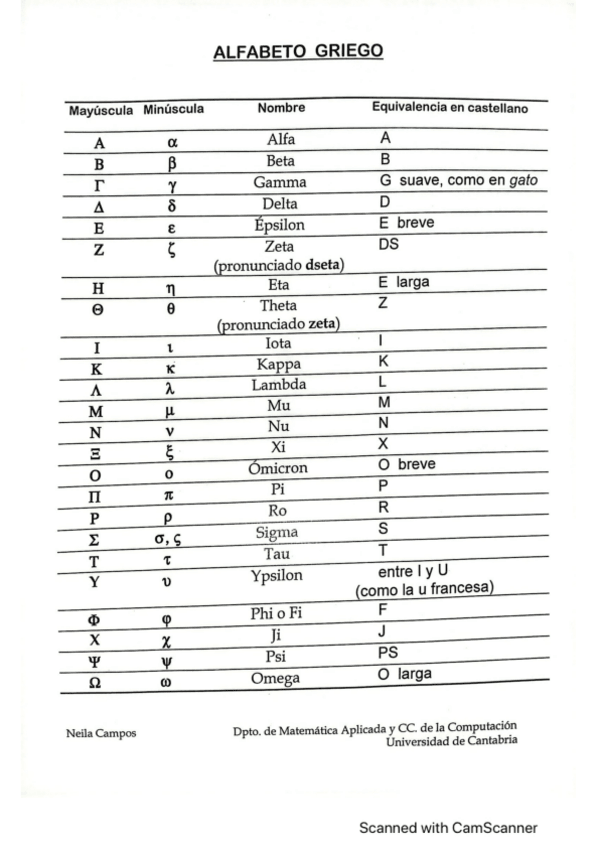Miniatura del documento alfabeto-griego-fisica.pdf