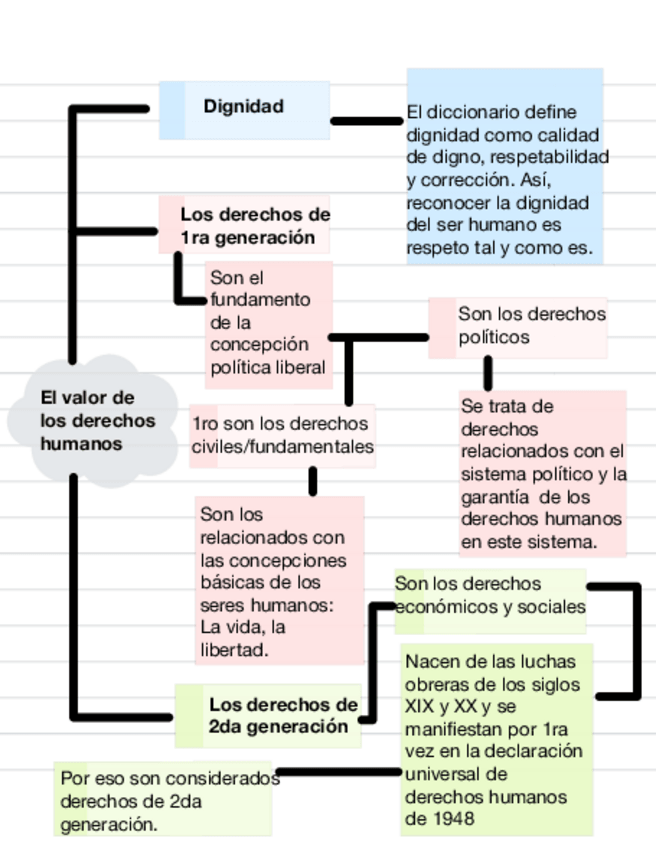 Miniatura del documento El-valor-de-los-derechos-humanos.pdf