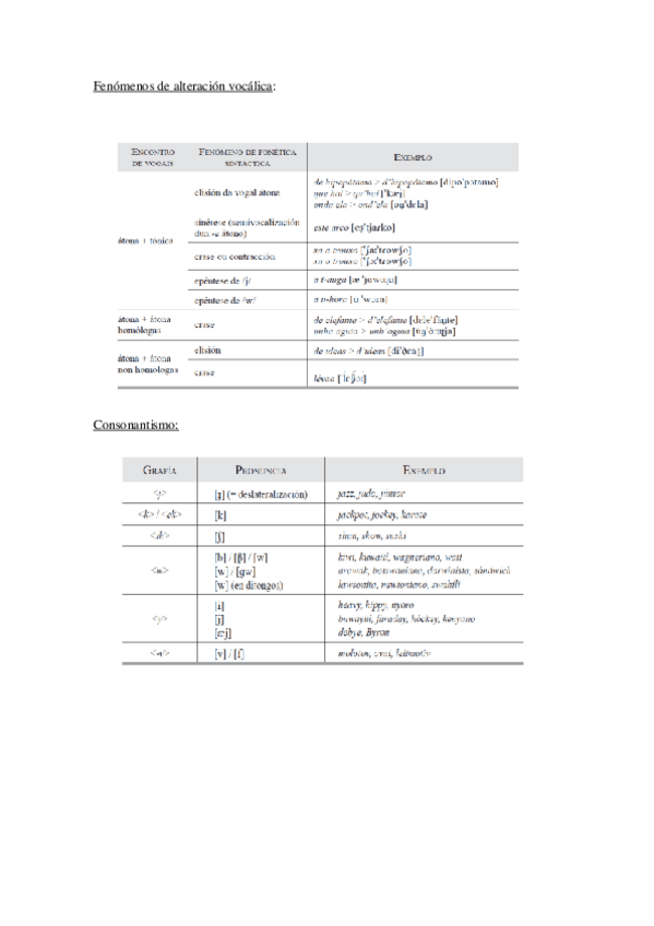 Miniatura del documento Fenomenos-de-alteracion.pdf