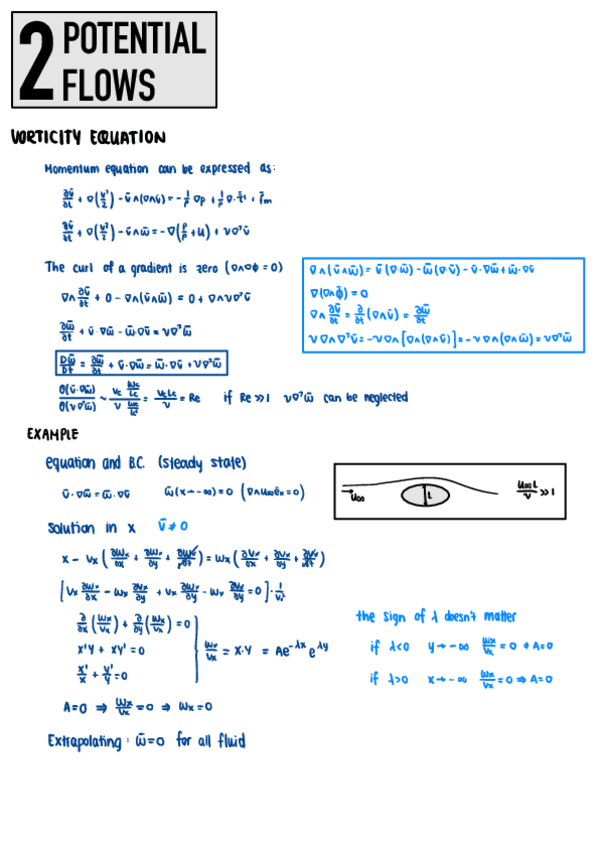 Miniatura del documento Potential-Flows-Apuntes.pdf