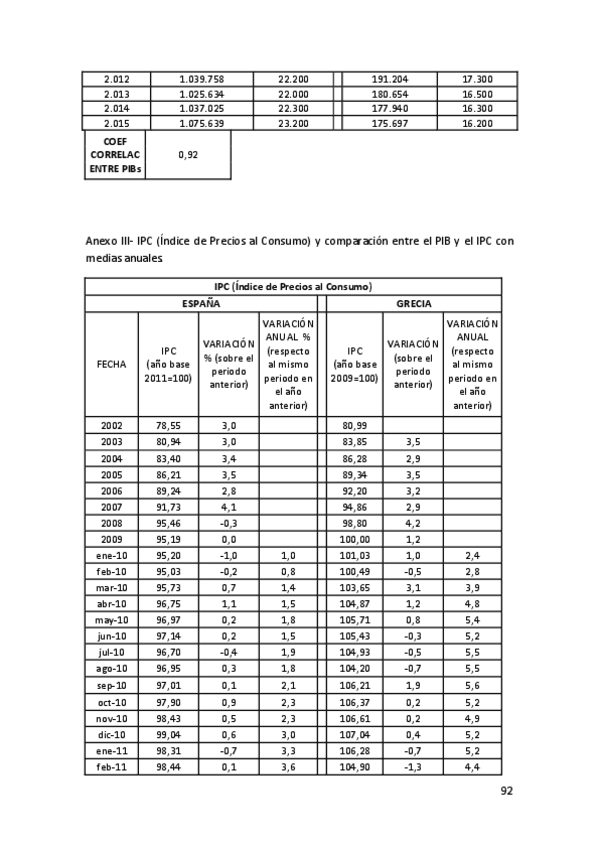 Miniatura del documento ARIZA-92.pdf