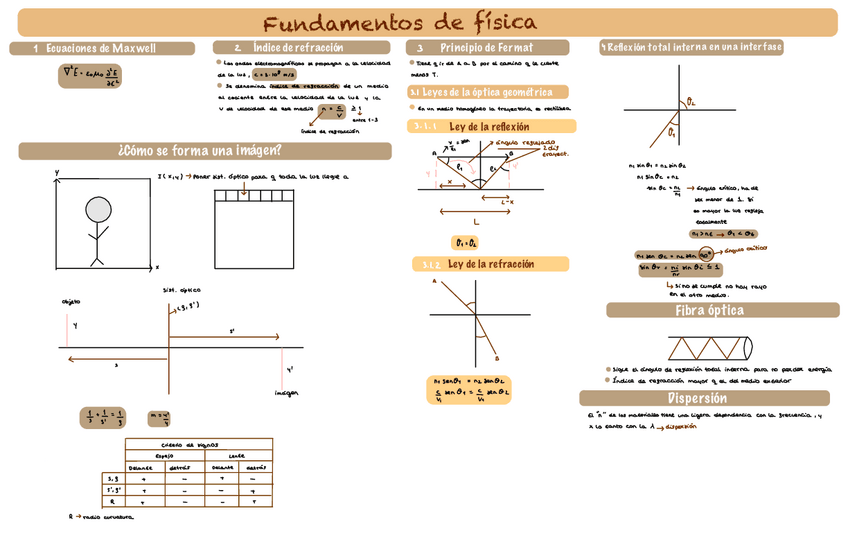 Miniatura del documento Tema-8-Fisica.pdf